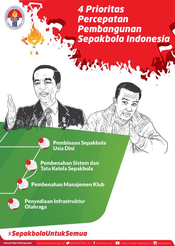 Infografis 1 (4 Percepatan Sepakbola Nasional)