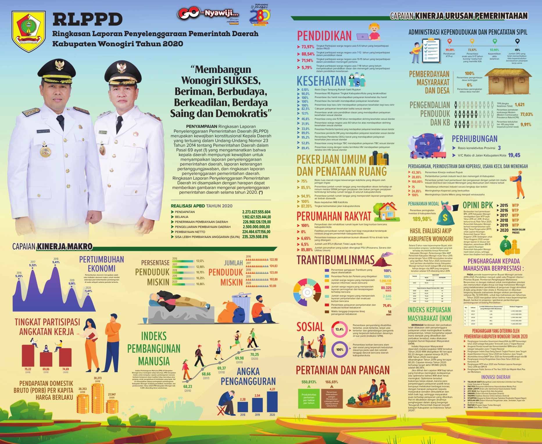 LPPD Wonogiri 2021_001