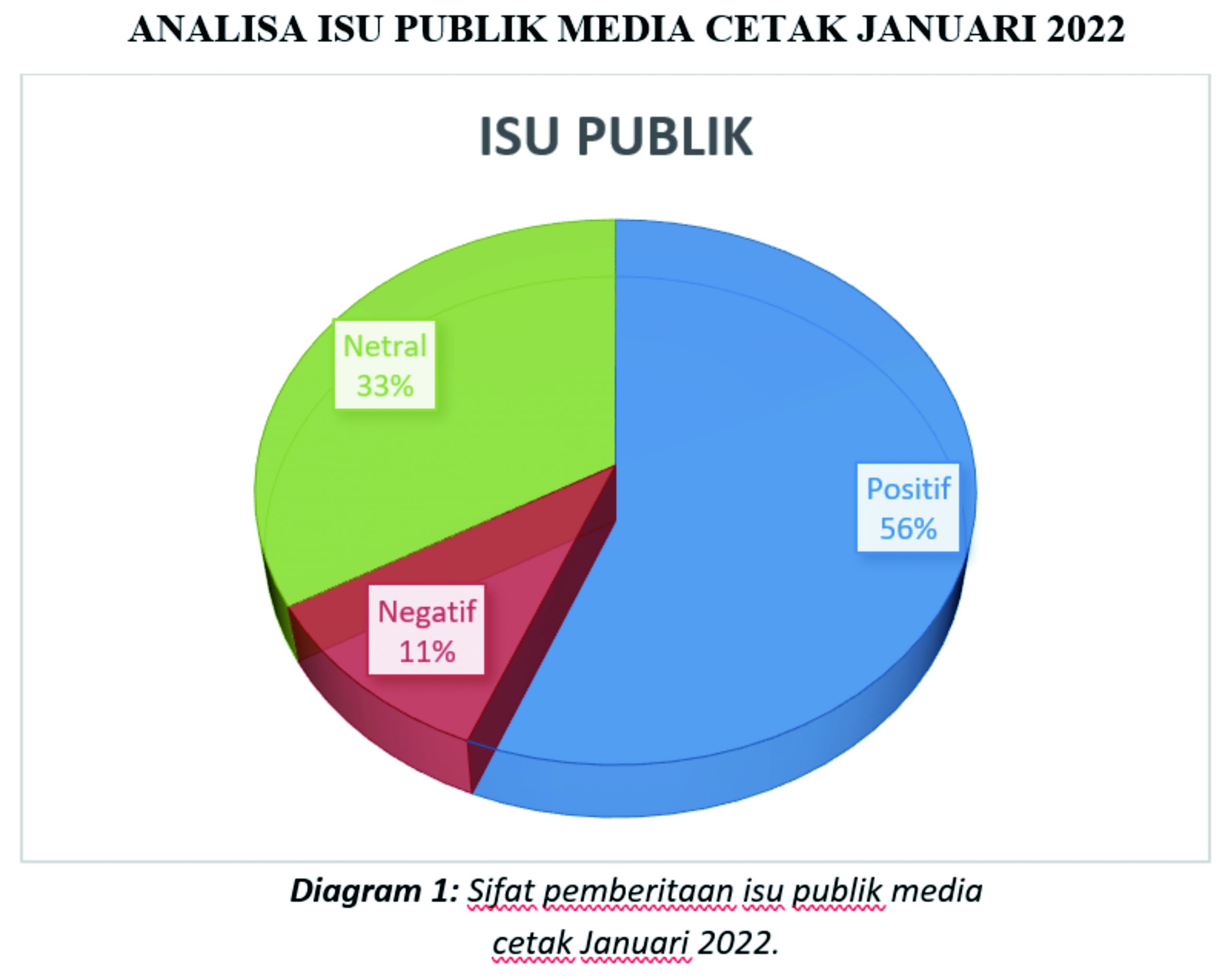 Analisis Berita Januari-min